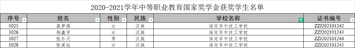 保定華中技工學校2020-2021年度國家獎學金獲獎名單